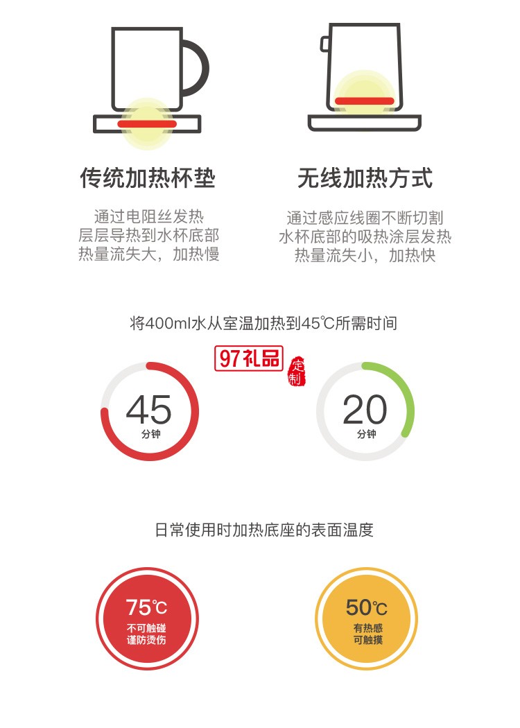 停車(chē)坪充電水杯手機(jī)無(wú)線充電器公司廣告禮品定制