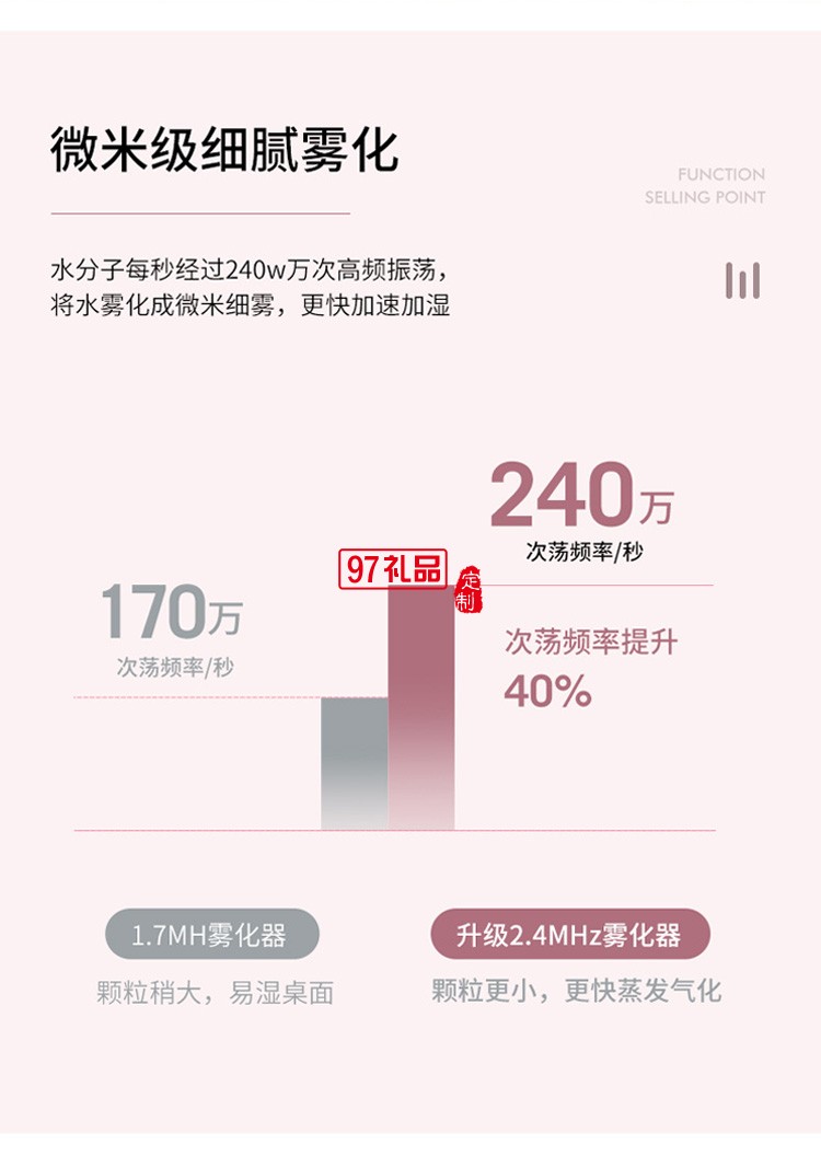 創(chuàng)意新品雙噴加濕器大容量1.1L內置電池充電款家用凈化器